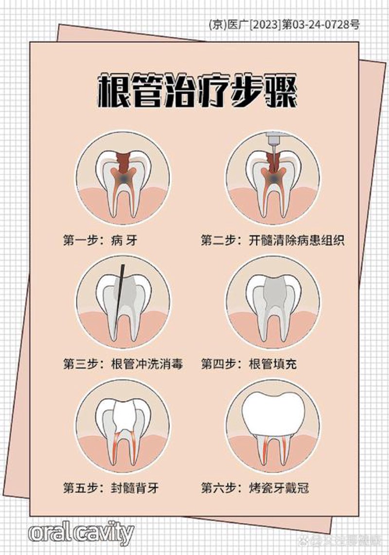 探寻成都口腔门诊的新动向——从患者需求看行业变化